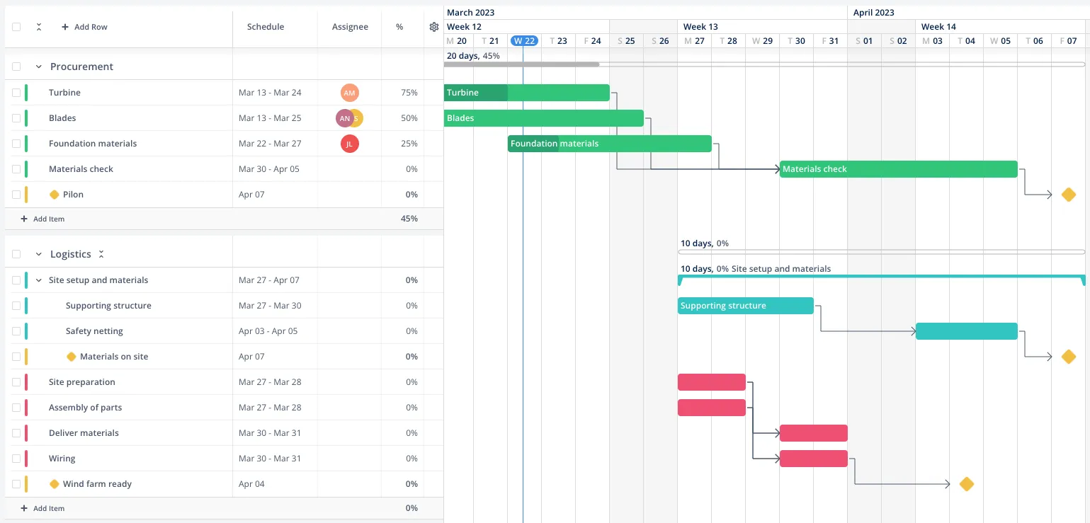 PM gantt chart